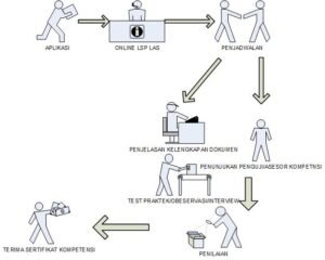 FLOW_UJI_KOMPETENSI_LSP_LAS_REV1_ALS